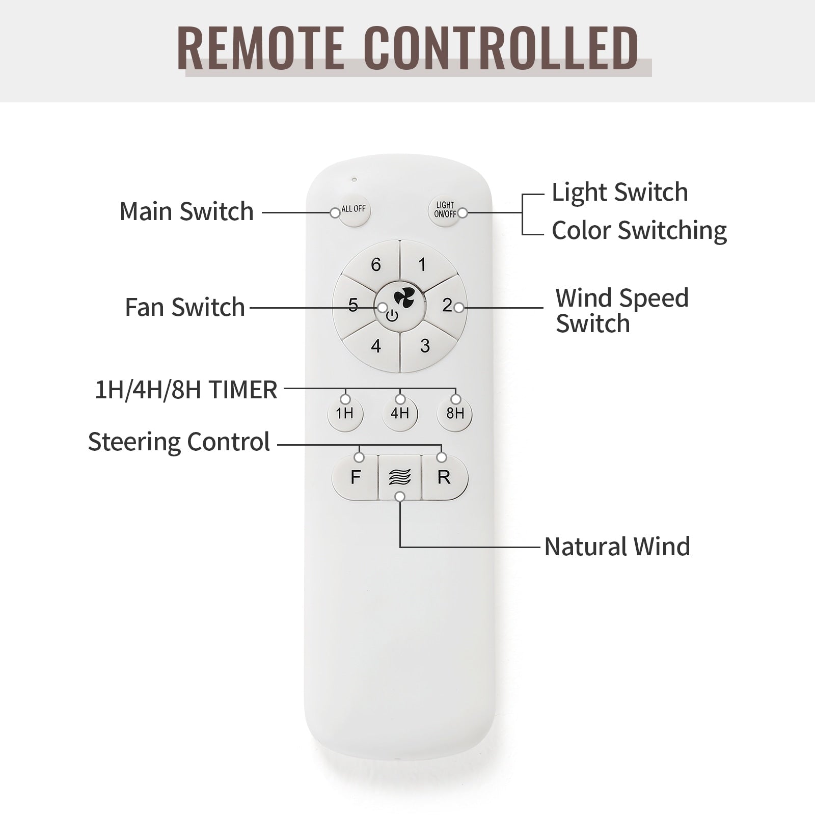 Ventilateur de plafond LED intégré 48 et 52 pouces avec éclairage et télécommande, moteur CC réversible